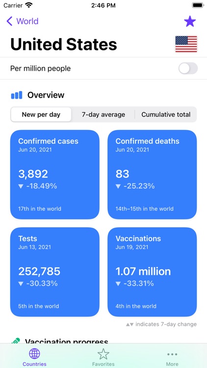 Best in Covid: stats & updates