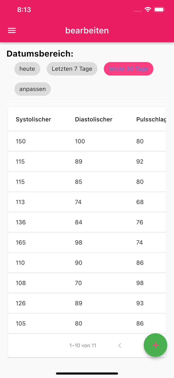 SpearfishBloodPressure