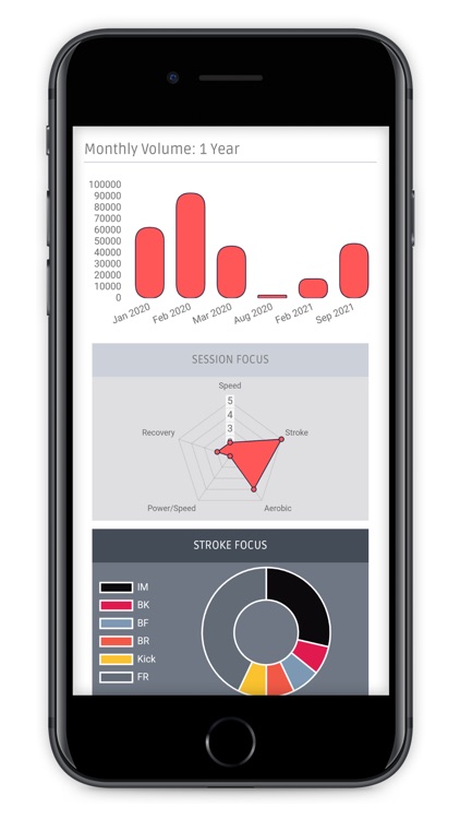 Actics | Swimming Analytics