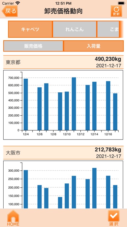 青果市況情報　YAOYASAN screenshot-3