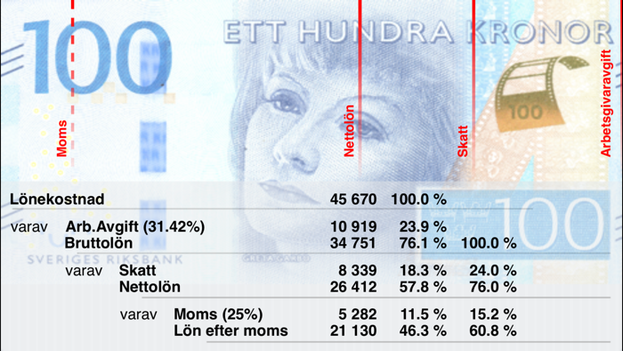 Lönekalkylatorn 2022