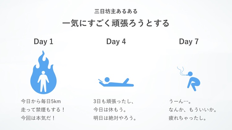 継続する技術|ダイエット・筋トレ・何でも習慣化
