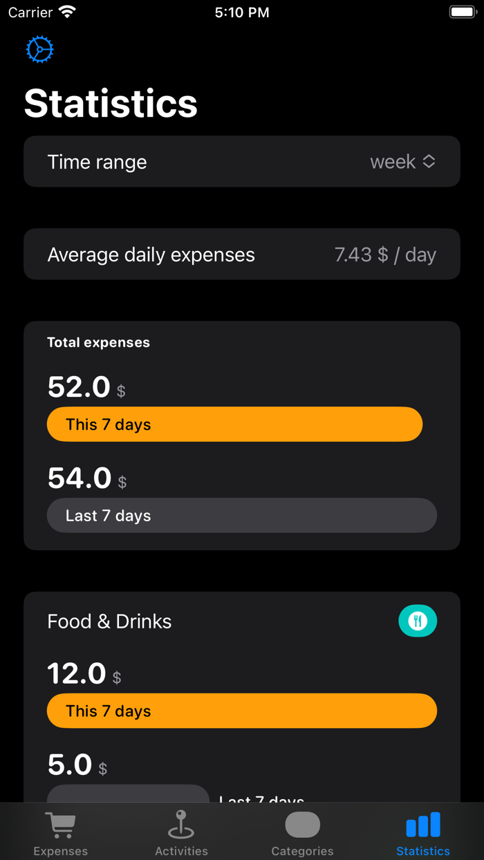 Expense Tracker  Money Budget