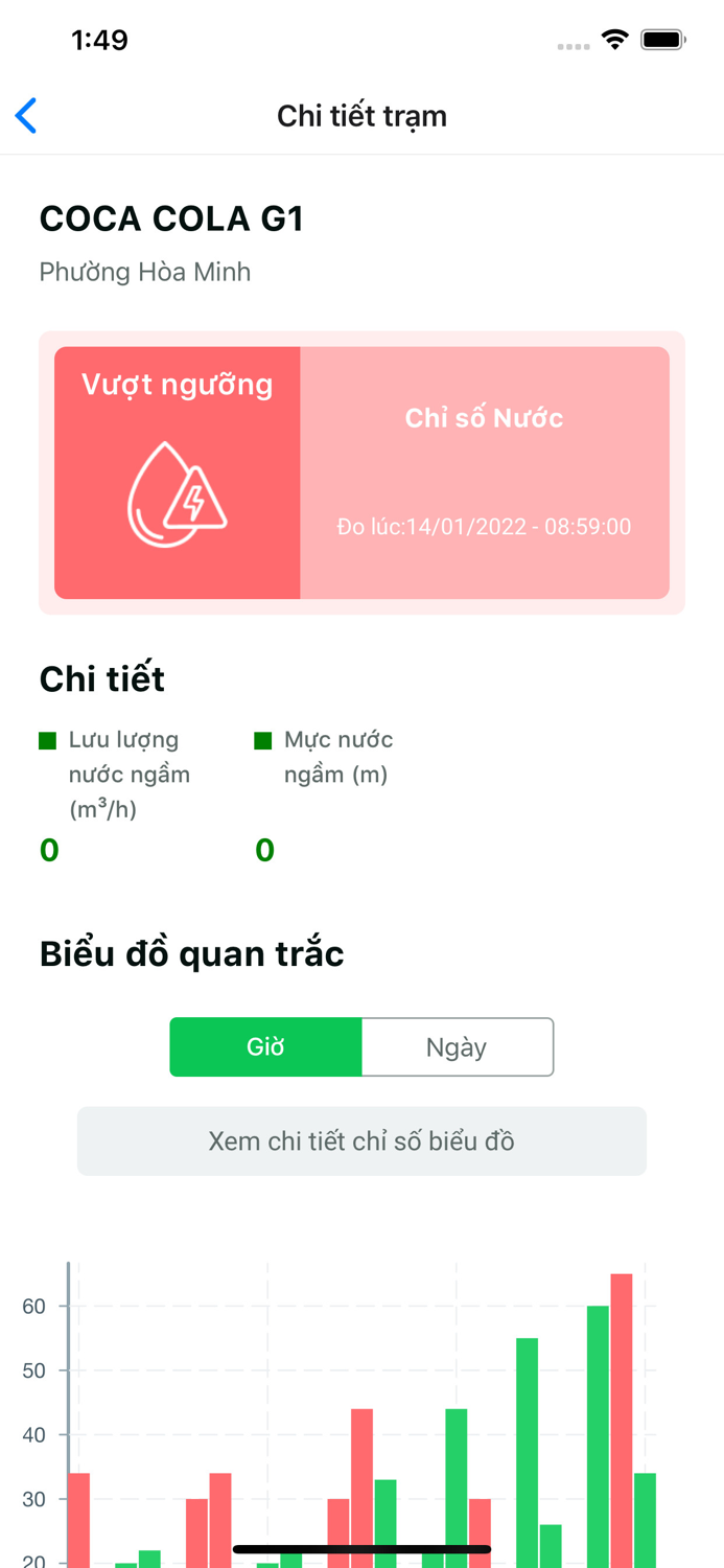 Môi trường Đà Nẵng