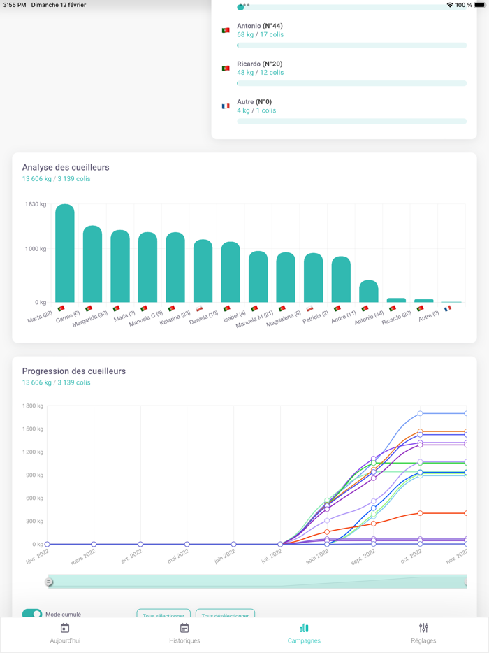 Agri IO - Suivi Cueillette