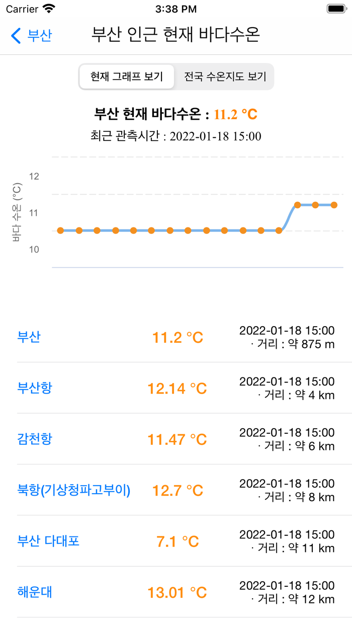 바다타임 물때, 날씨 - 대한민국 모든 물때 정보