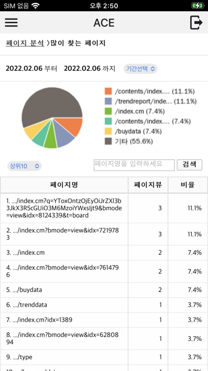 rnForNHNDATA