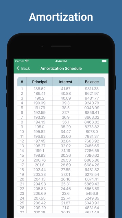 Loan & Lease Calculator - Calc