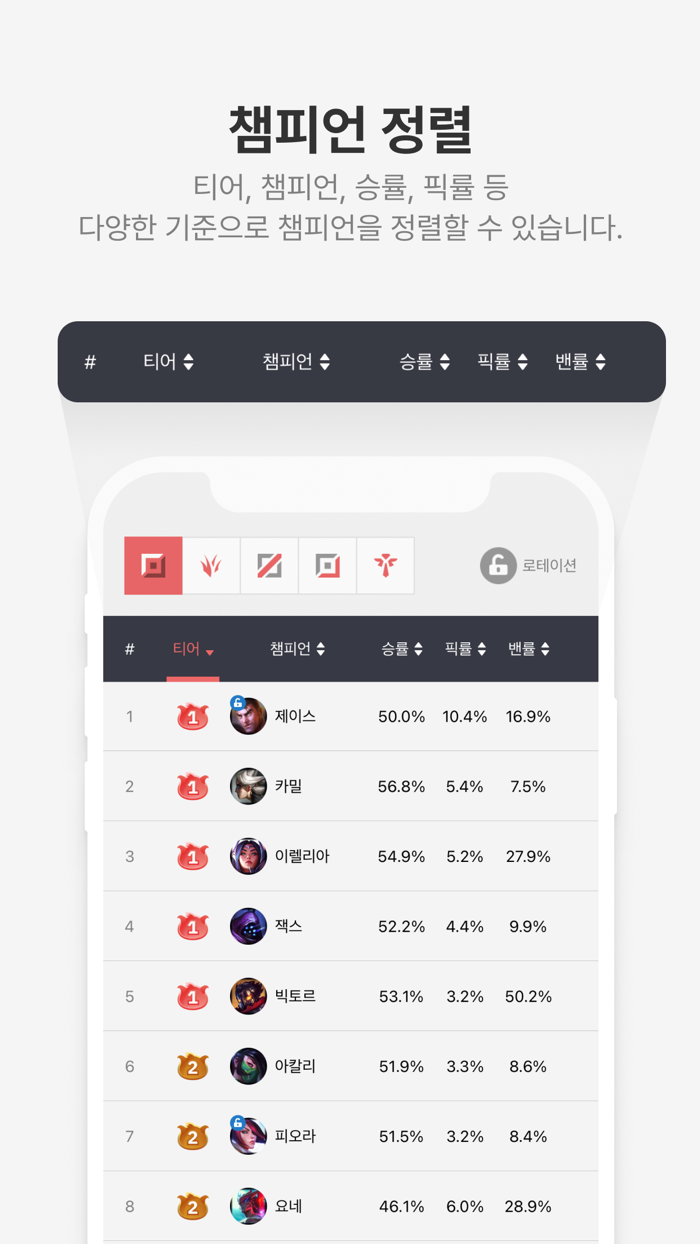 PORO.GG - 챔피언 분석/공략