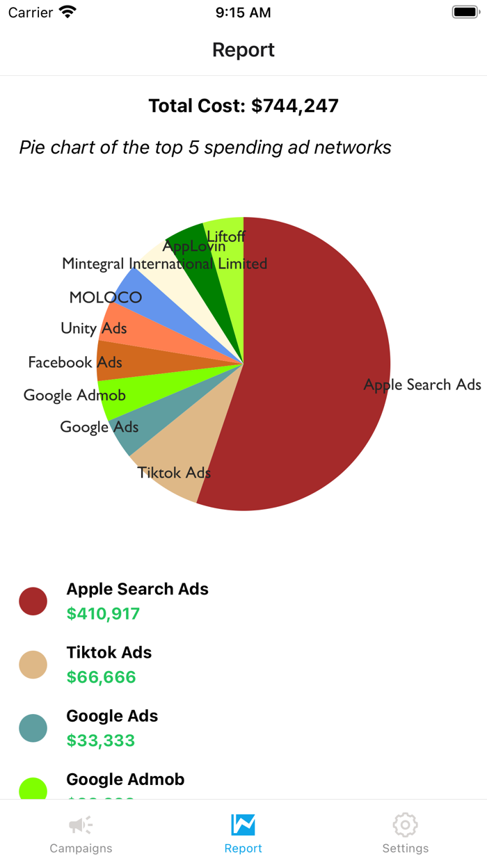 Expense Advertising Manager