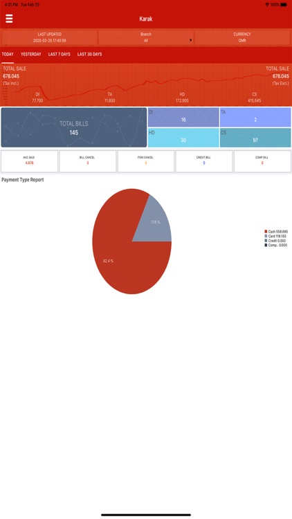 Esydine Cloud Reports