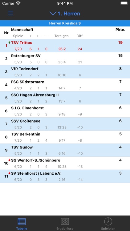 TSV Trittau Fußball screenshot-4