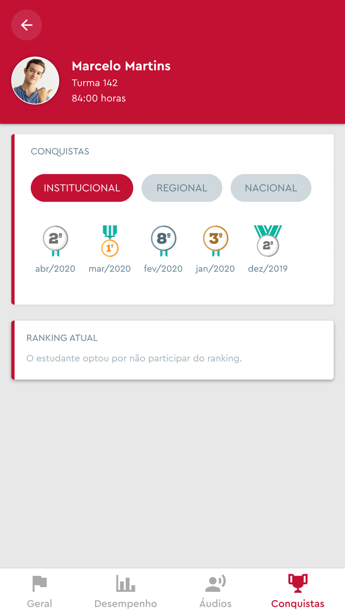 Red House English Parents