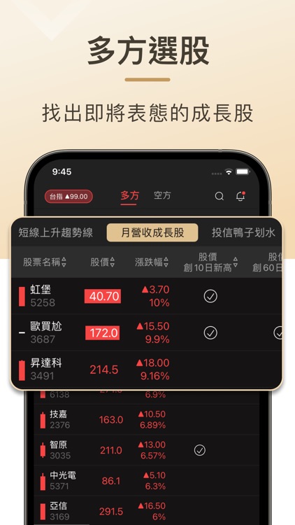 貓奴成長動能股
