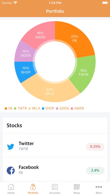 T&T Stocks
