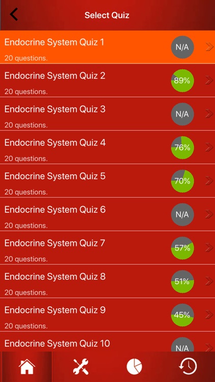 Endocrine System Trivia