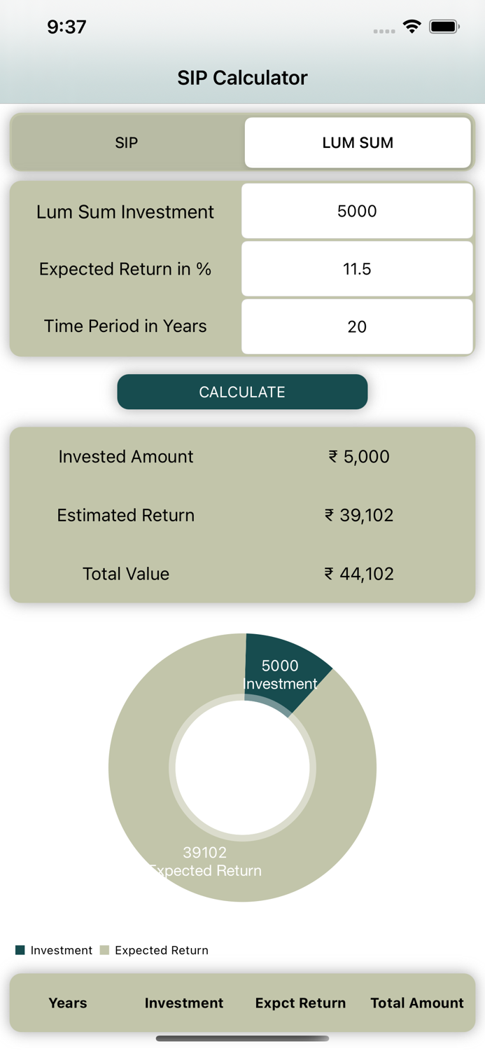 SIP Calculator  SIP Planner