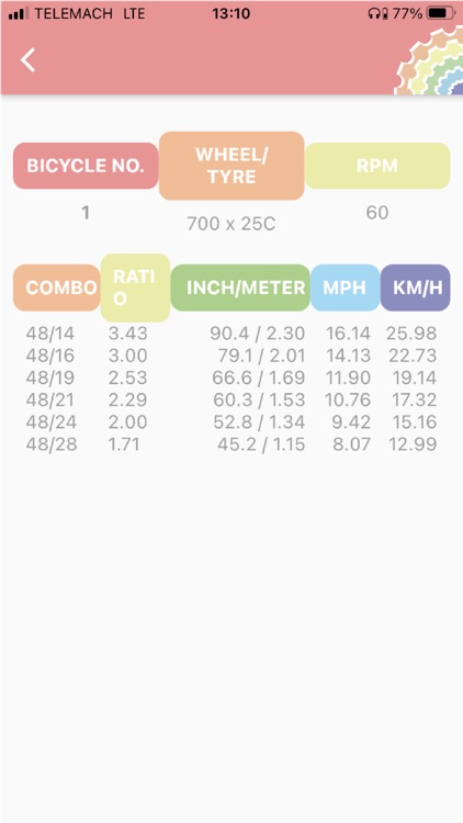 Bicycle Gear Ratio App