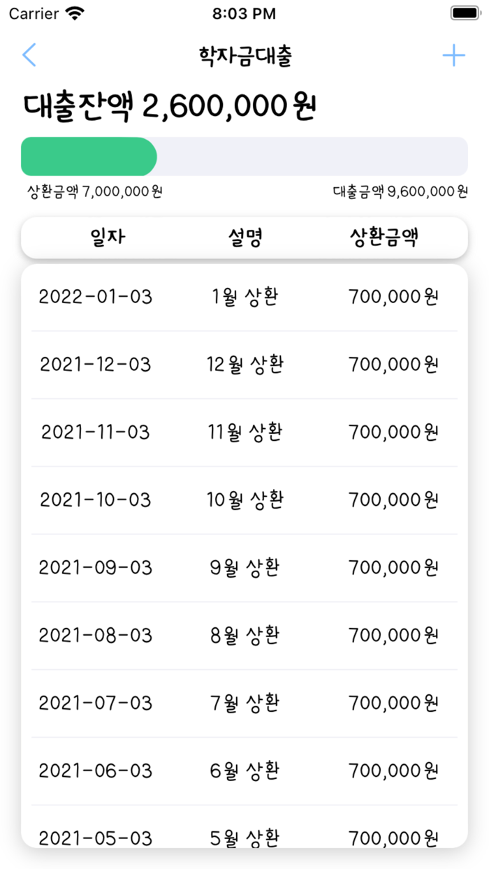 돌돌이 장부 - 간편한 지출관리