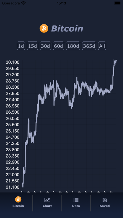 Screenshot #2 pour Bitcoin USD