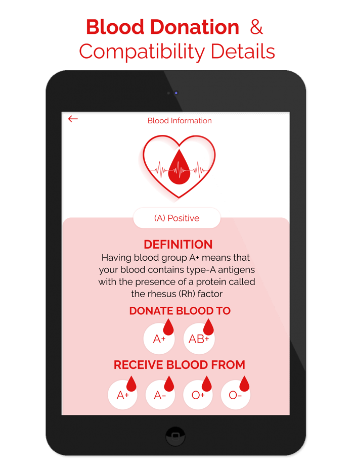 Blood Group Information App