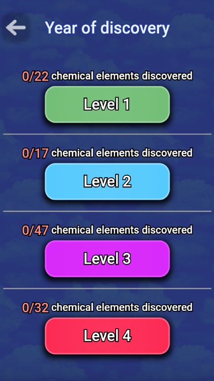 Periodic Table Quiz Pro screenshot-4