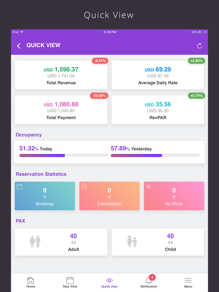 TripiCloud Hotel PMS and CMS