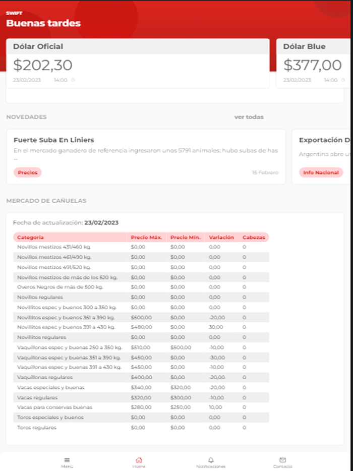 Hacienda SWIFT Argentina