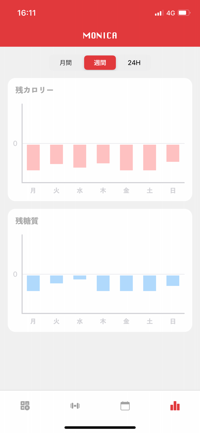 今どれだけ食べていいかを教えてくれるアプリ -MONICA-