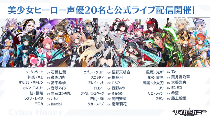 サイバーハニー