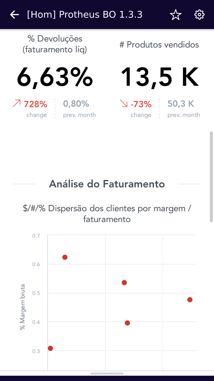 Meu Analytics