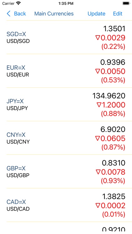 Singapore Stock Quotes screenshot-5