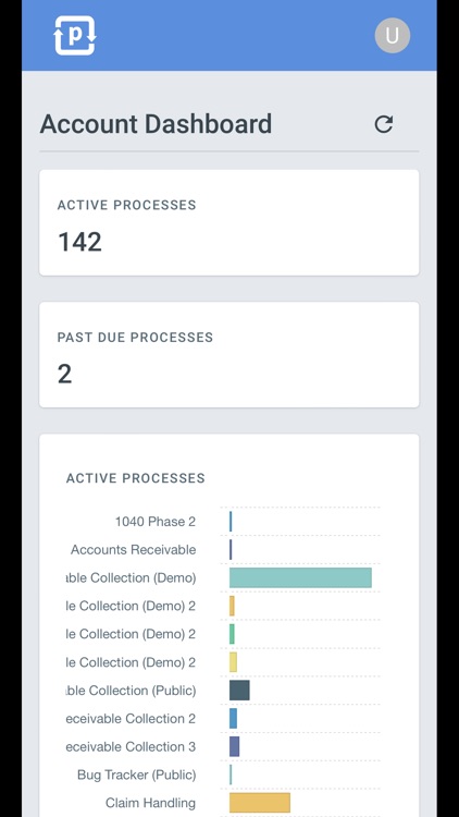 ProcessPlan