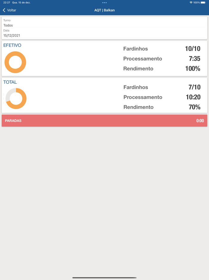 Tracecotton Indicadores