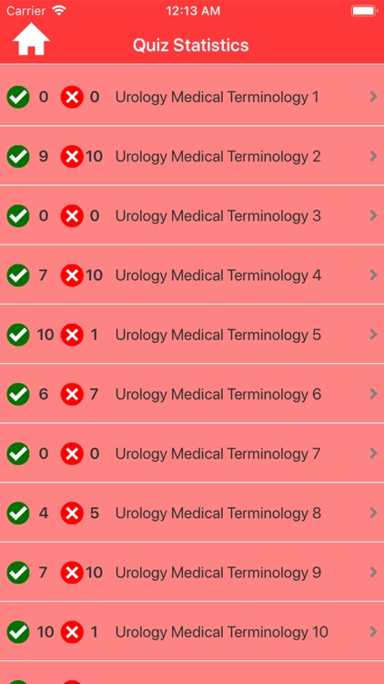 Urology Medical Terms Quiz screenshot-5