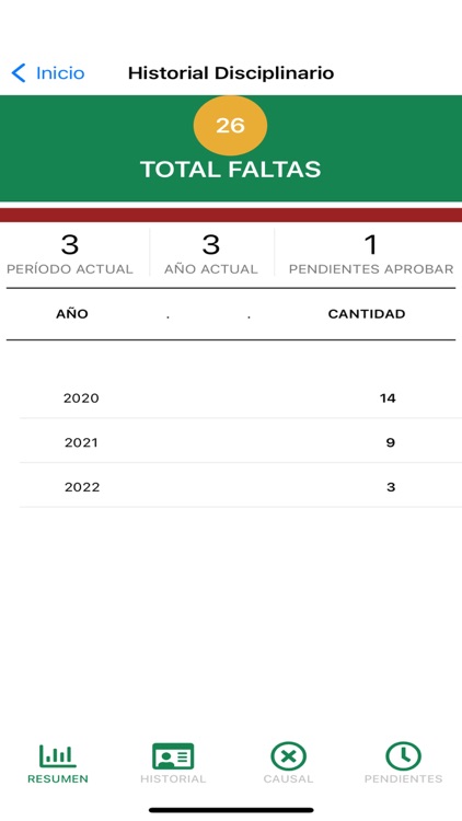 Estudiantes Zamorano