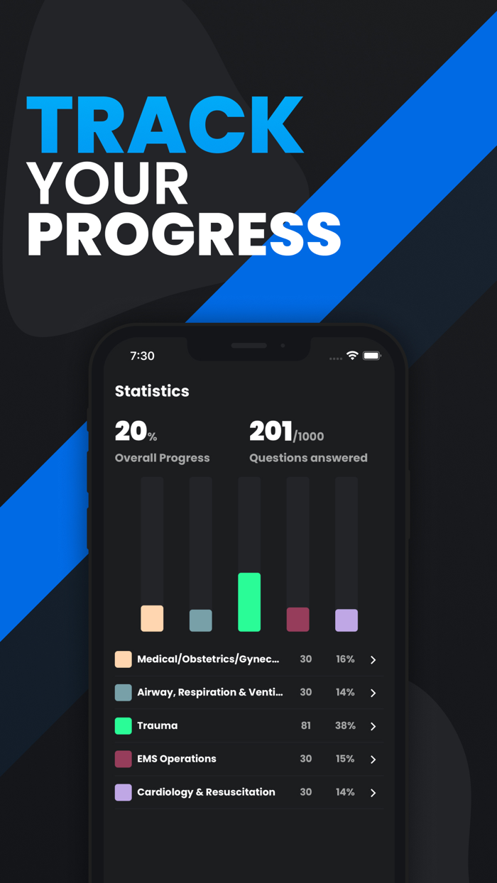 EMT - Medical Prep Test 2023