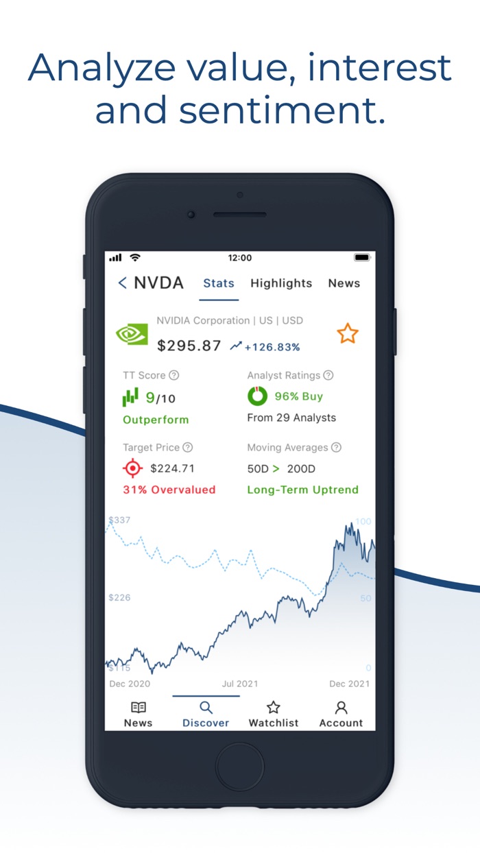 TradedTrends  Market Research