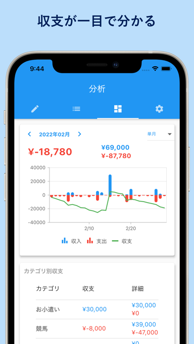 ザックリ収支管理 パチスロや競馬 競艇の収支計算アプリ Iphoneアプリ Applion