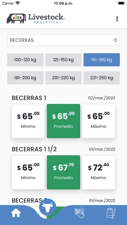 Livestock Analytics - Precios