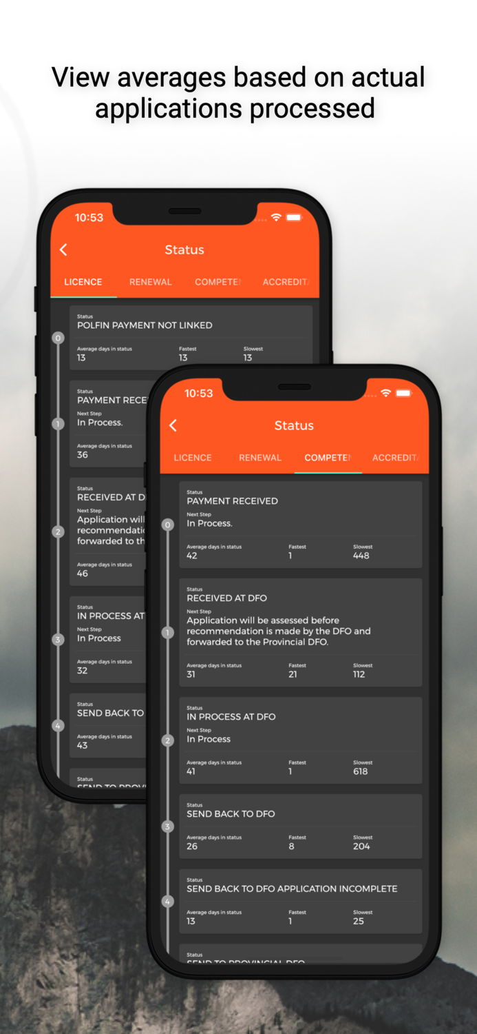 SAPS Licence Competency Status