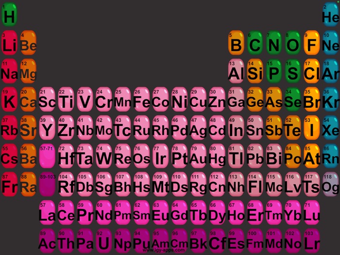 AR 4D Periodic Table
