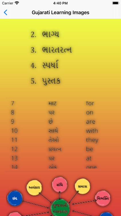 Quick Gujrati Learning