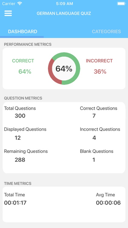 German Language Quiz