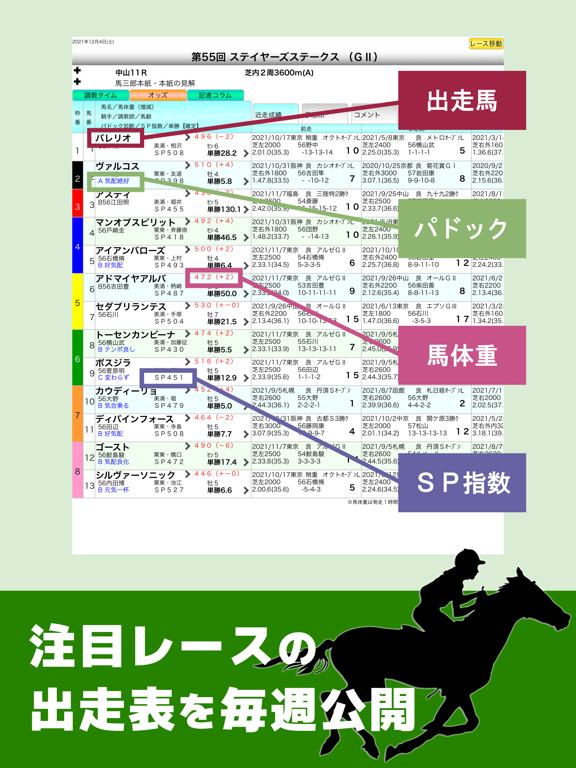 競馬デイリー馬三郎 競馬予想・情報アプリ～デイリースポーツ～のおすすめ画像1