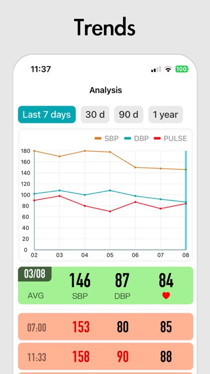 KeepBP(blood pressure app) screenshot-2