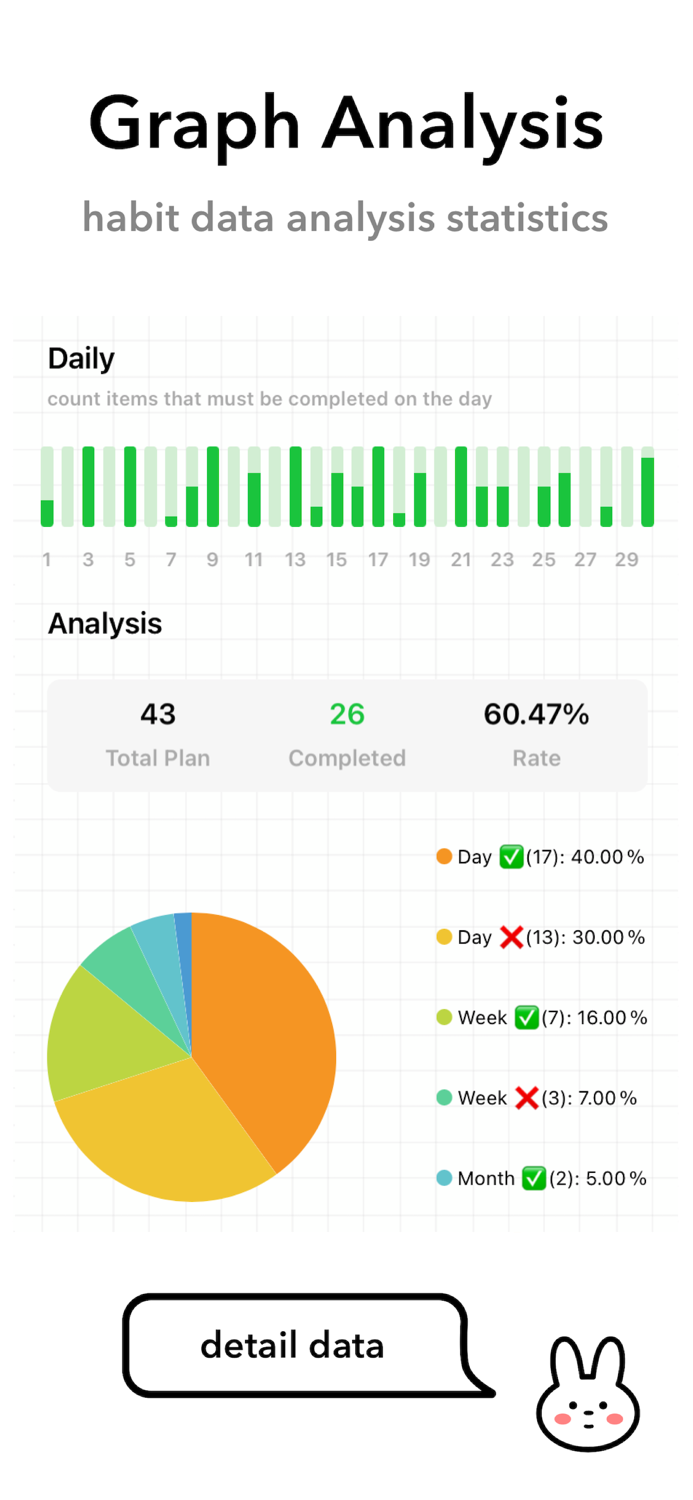 Habit Todo - Daily To-Do List