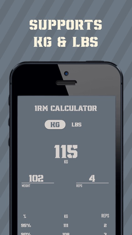 1 Rep Max Calc