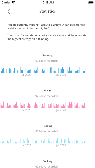 Continuo - Habit Tracker screenshot 4