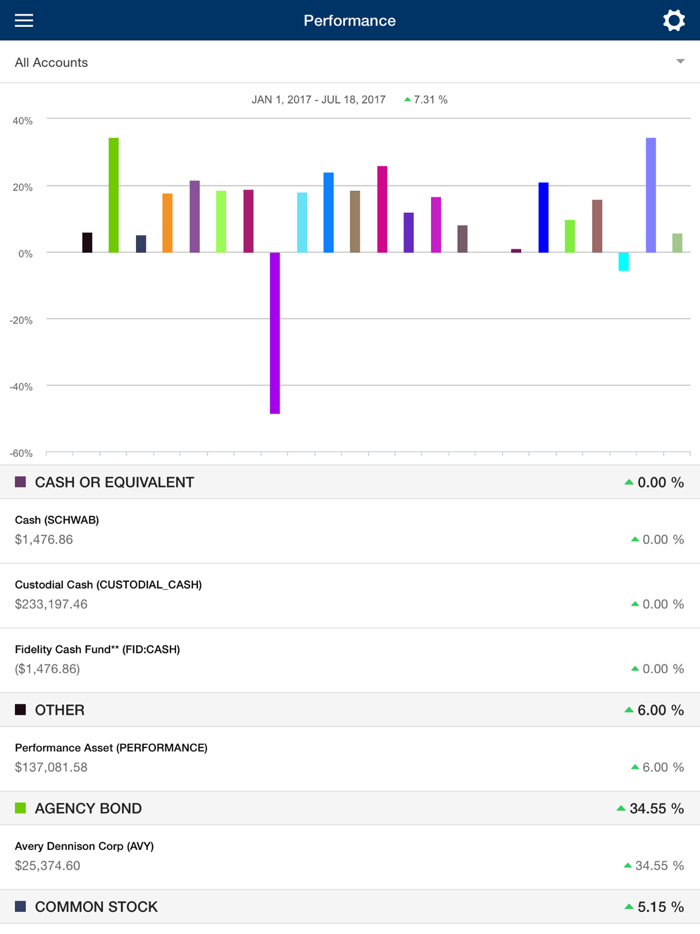 McDaniel Knutson Mobile